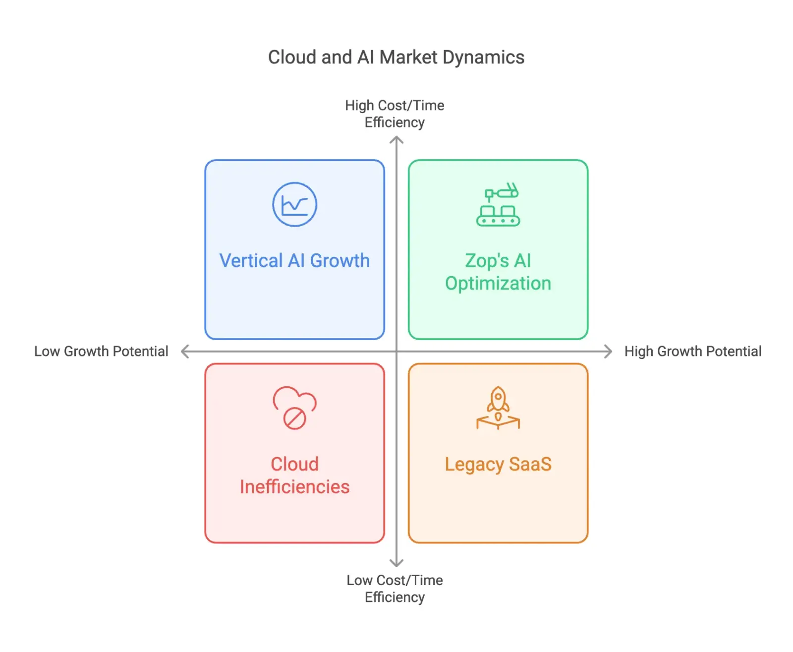 State of Cloud 2024