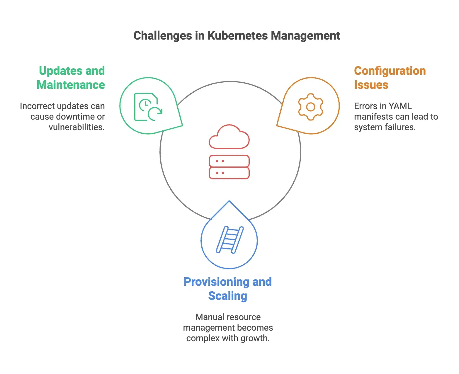 Kubernetes Minus the Pain: A Hands-On Guide to Simplified Deployments