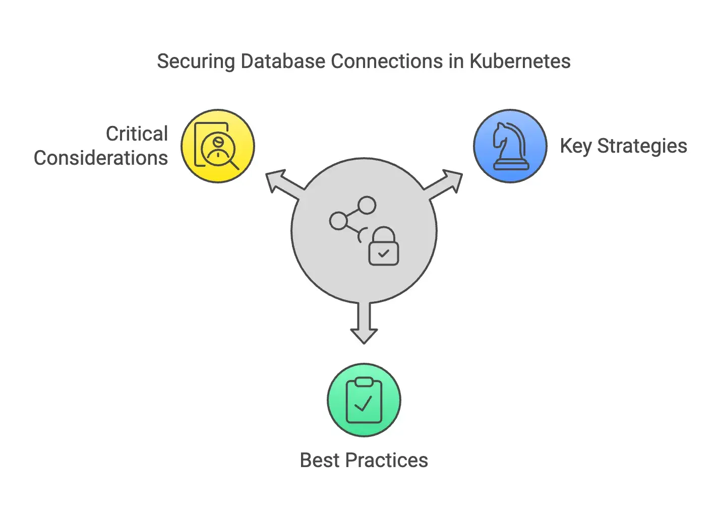 Secure Database Connections with Kubernetes: A Deep Dive