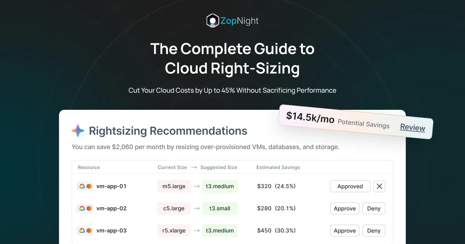 The Complete Guide to Cloud Right-Sizing: Cut Your Cloud Costs by Up to 45% Without Sacrificing Performance  