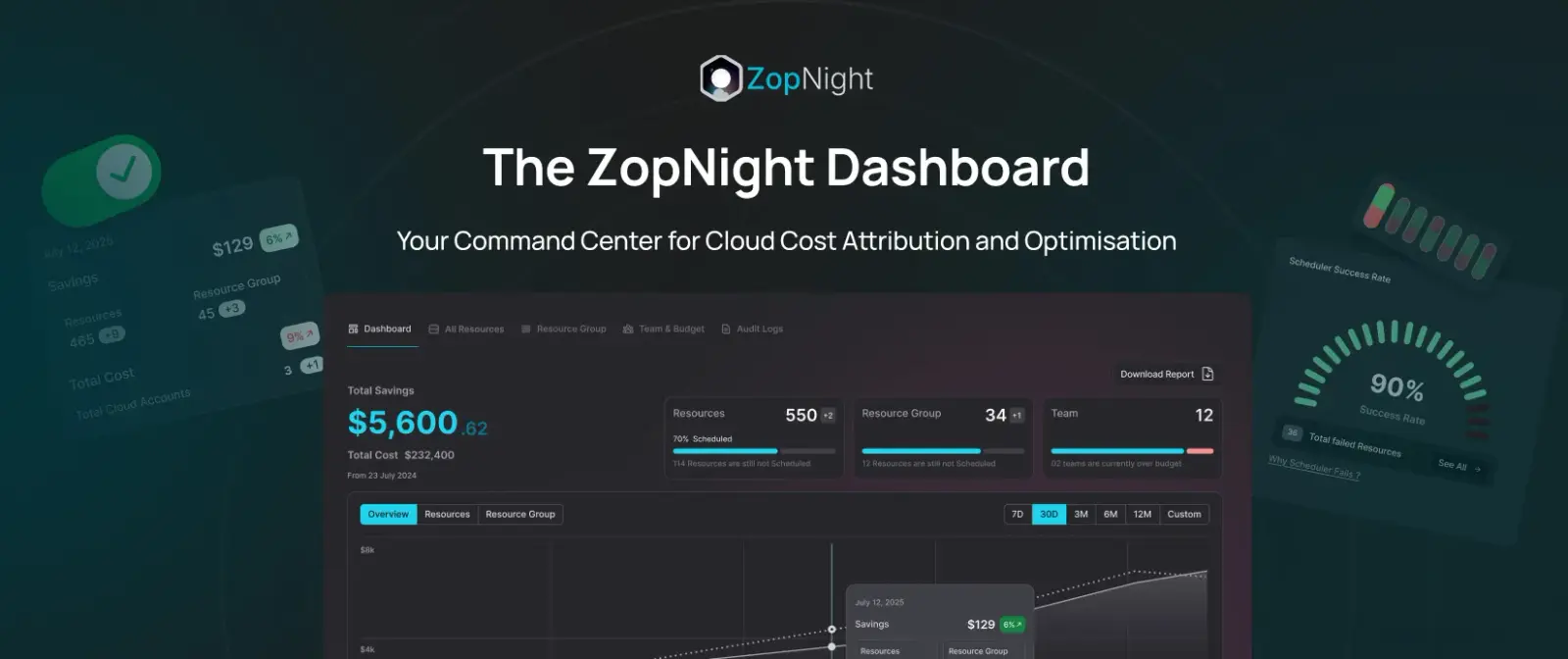 The ZopNight Dashboard: Your Command Center for Cloud Cost Attribution and Optimization  