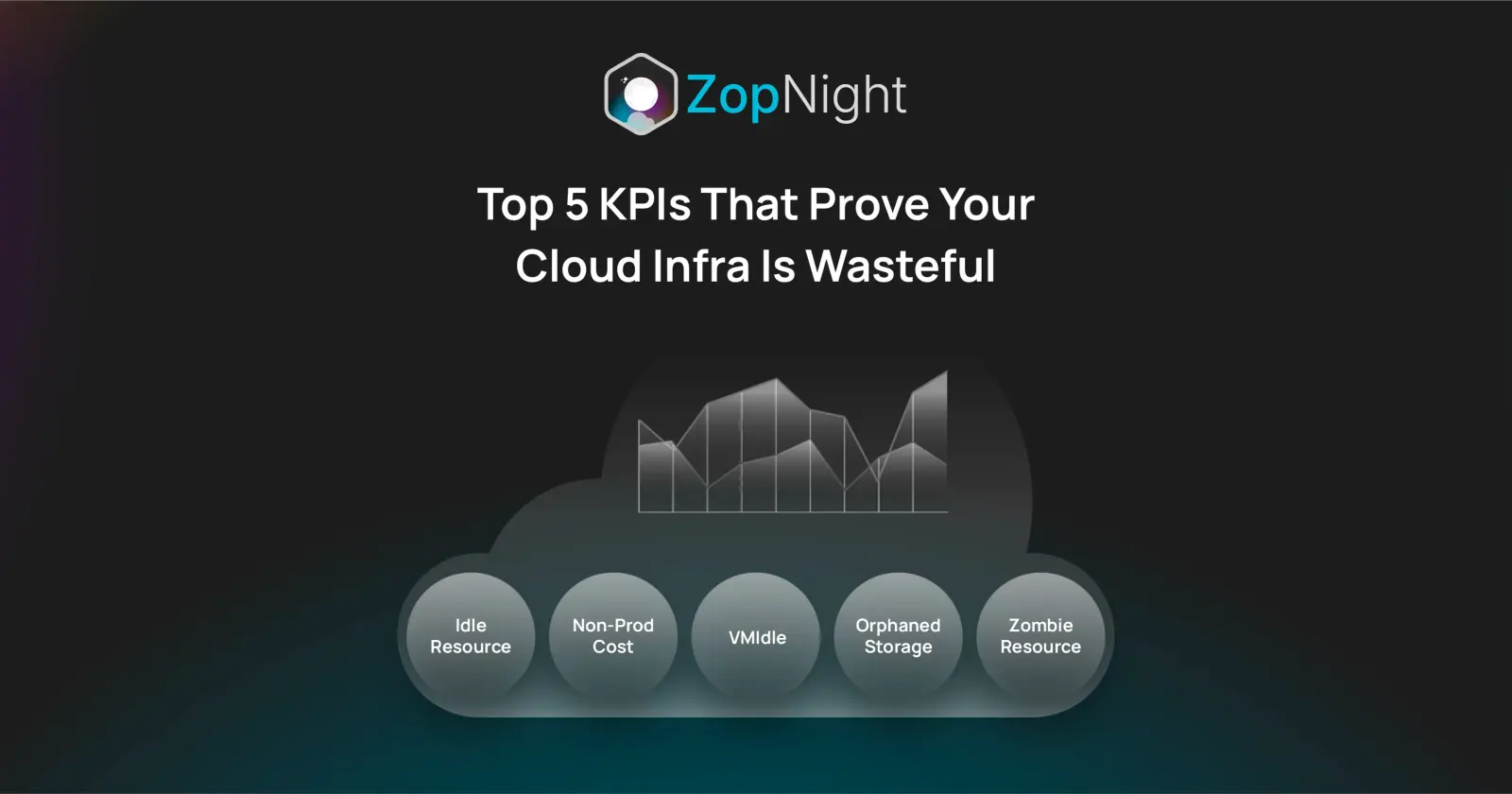 Top 5 KPIs That Prove Your Cloud Infra Is Wasteful