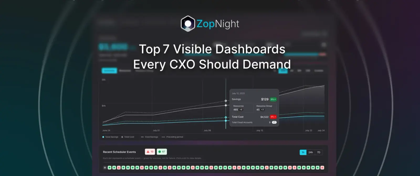 Top 7 Visible Dashboards Every CXO Should Demand