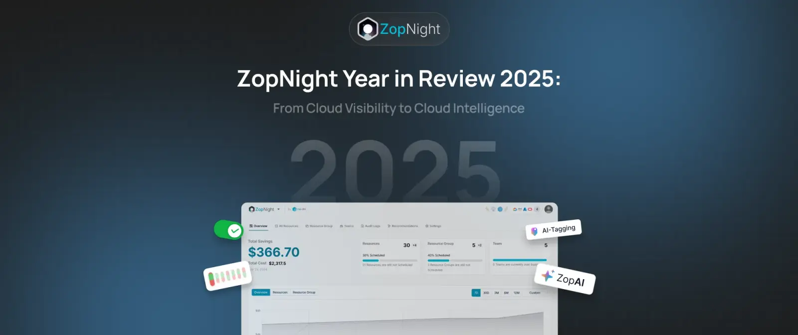 ZopNight Year in Review 2025: From Cloud Visibility to Cloud Intelligence